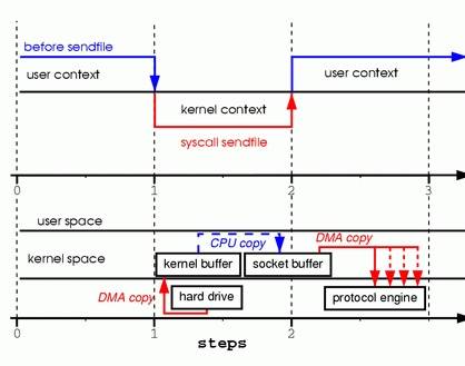 JDK核心JAVA源码解析（4） 