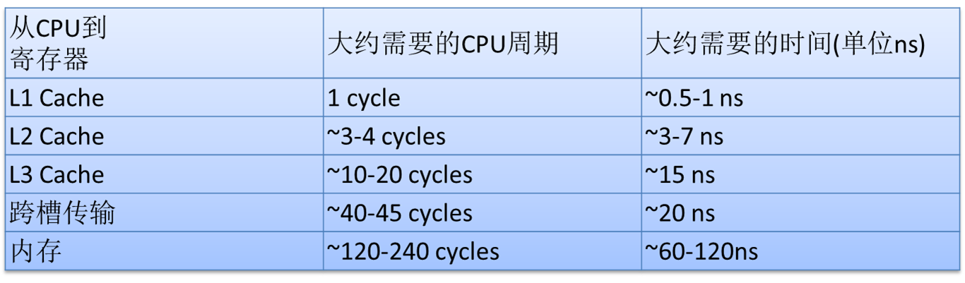 JEP解读与尝鲜系列2 